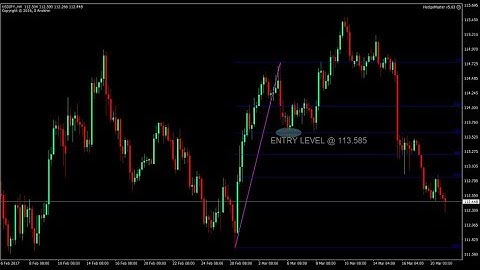 Powerful Fibonacci Retracements Strategy Using AutoFibo MT4 Indicator