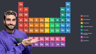 What makes someone gay? The Periodic Table of Homosexual Elements | Gay Science | Rob Anderson