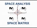 SPACE Analysis or the SPACE Matrix with an example - Simplest Explanation Ever