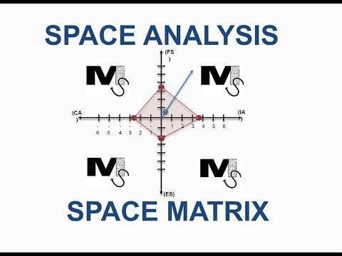 วีดีโอ: กลยุทธ์ Space Matrix คืออะไร?