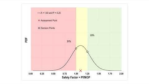 Pipeline Integrity Model Selection Statistics