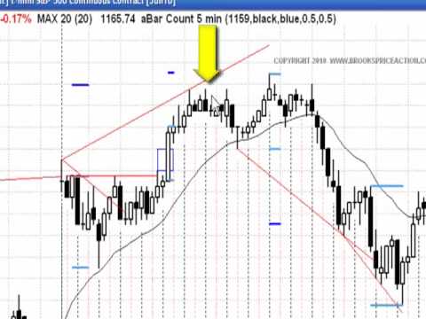 Easy Trades & Reasonable Trades in the E-mini 2010-03-25 and Outlook for 2010-03-26 Episode cover