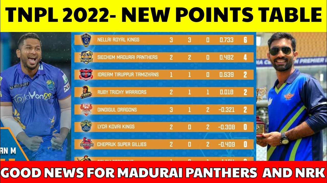 TNPL 2022 Points Table : Points Table Of TNPL After LKK VS SMP Match || TNPL Points Table