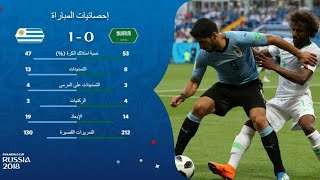 ملخص كامل || مباراة السعودية والارغواي {1-0} تعليق حفيظ دراجي 🔥