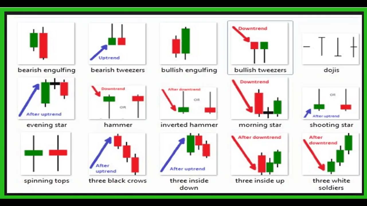 Phân tích kỹ thuật- Mô hình nến Nhật - nến doji ma thuật - Steve Nison - phần 12  ( Cuối)