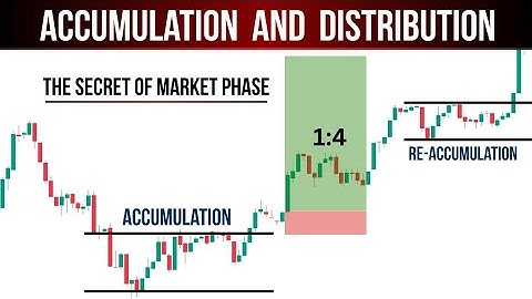 🛑Market phases:Accumulation & Distribution for trading