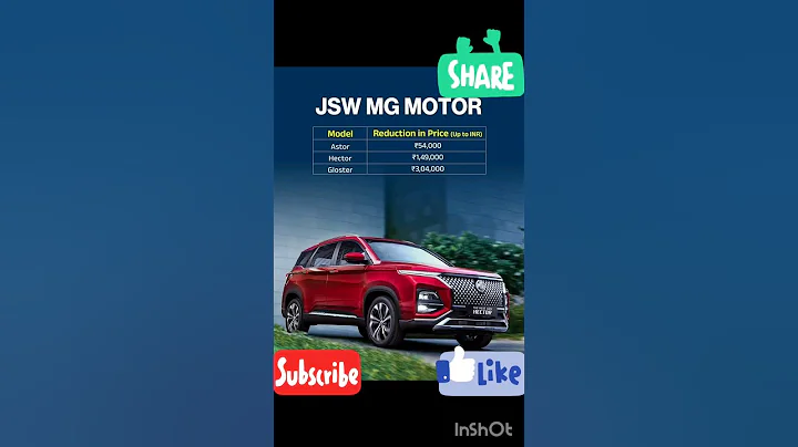 “Big Price Drop in Cars Coming Soon! | GST Rate Impact on Car Prices”