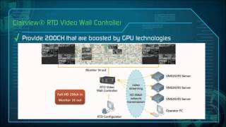 The VMSOFT Profile Video