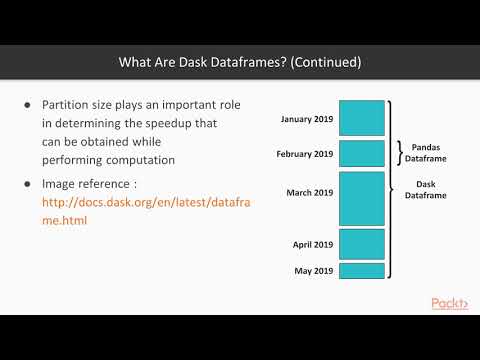 Scalable Data Analysis in Python with Dask:  Introduction to Dask Dataframes | packtpub.com