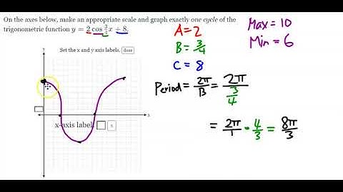 Draw Trig Graphs Lvl 2 Example