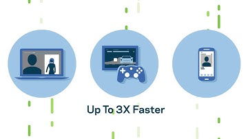 Linksys EA7500 Max-Stream™ AC1900 MU-MIMO Gigabit Router