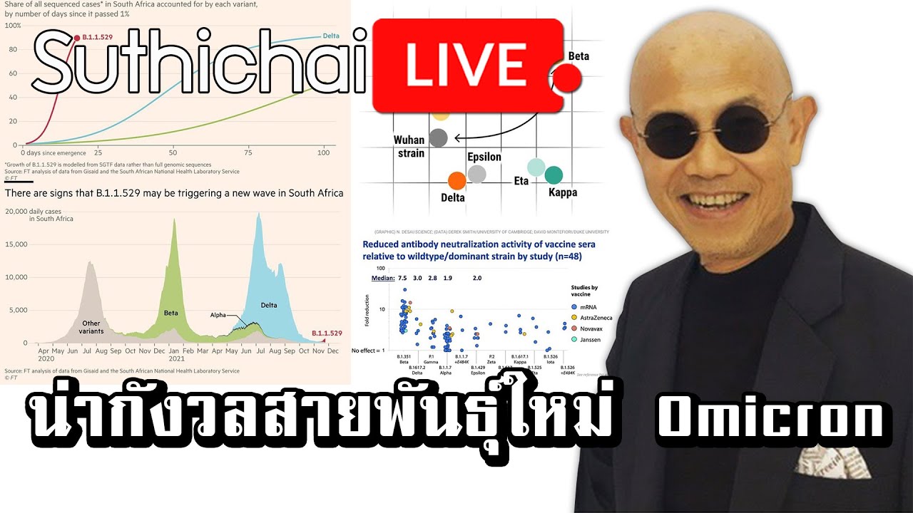 น่ากังวลสายพันธุ์ใหม่ Omicron: Suthichai Live 27/11/2564