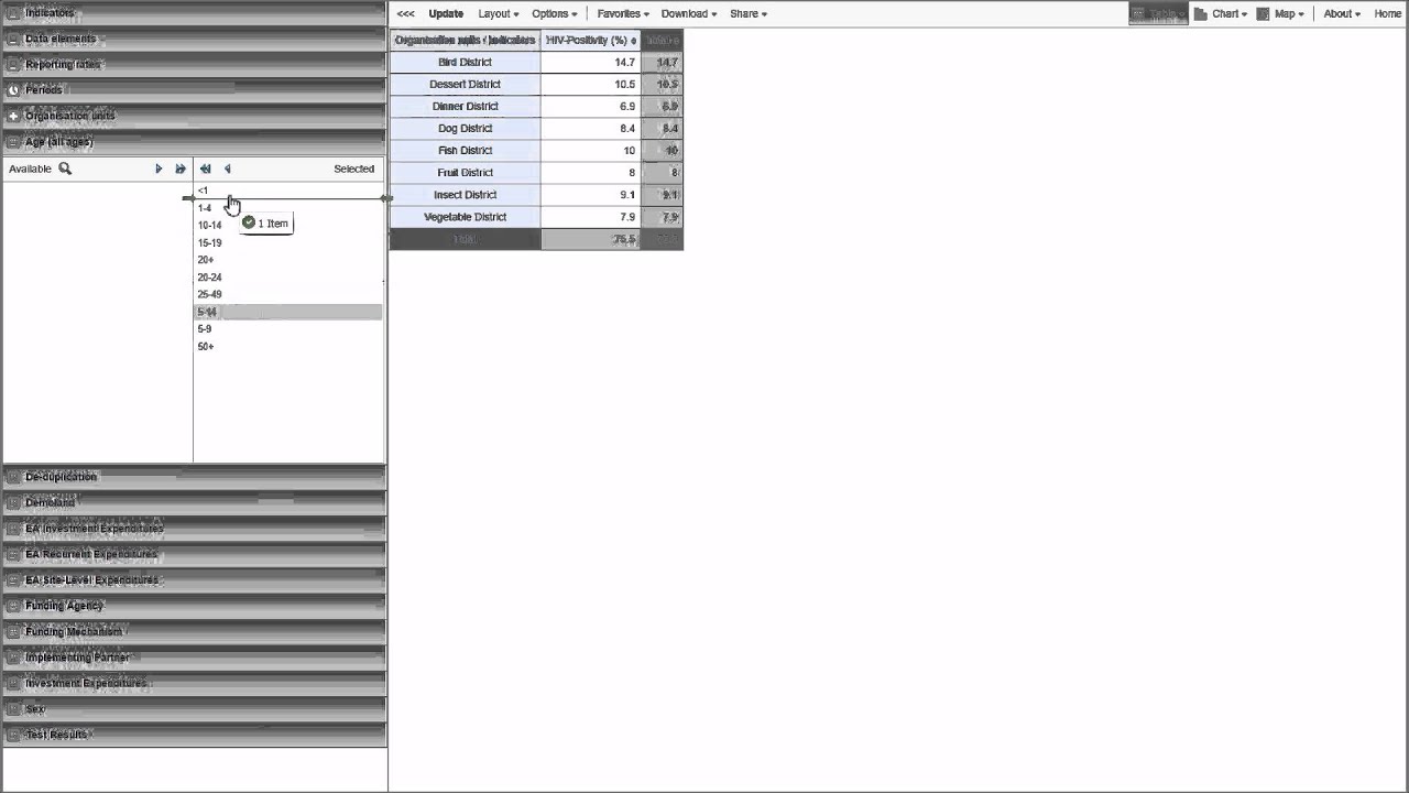Pivot Tables YouTube Pivot tables youtube