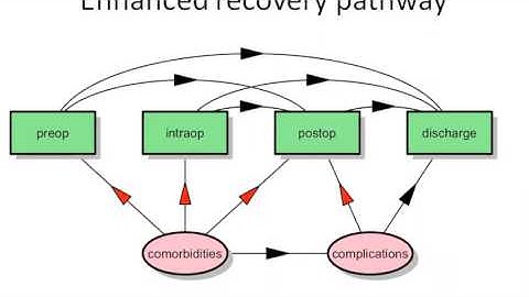 Leveraging Electronic Health Records for Predictive Modeling