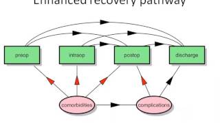 Leveraging Electronic Health Records for Predictive Modeling