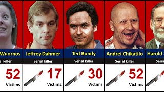 Serial Killers Ranked by Kills  Worst Serial Killers