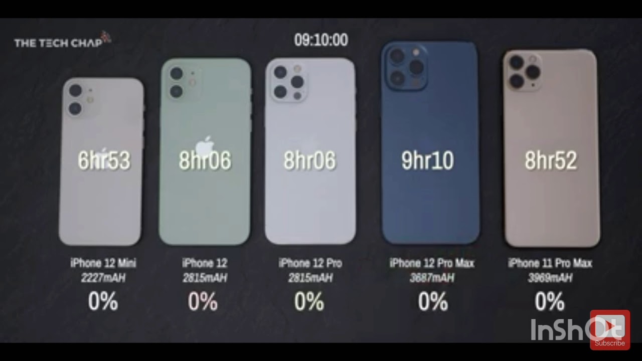 Сравнение 11 и 12 мини. Iphone 11 Pro 12 vs 12 Mini. Iphone 12 Mini vs 11 Pro Max. Iphone 11 Pro vs 12 Mini Battery Test. Iphone 13 Pro Max Mini.