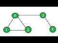 Minimum Spanning Tree   - Amazon,  Microsoft, Flipkart Important Coding Interview Question