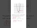 Quadratic Equation and Graph Analysis Quiz
