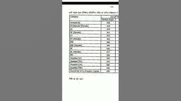 BPSC 64th final result ||||BPSC ने 64वीं का फाइनल रिजल्ट जारी कर दिया है। |ओम प्रकाश गुप्ता बने टॉपर