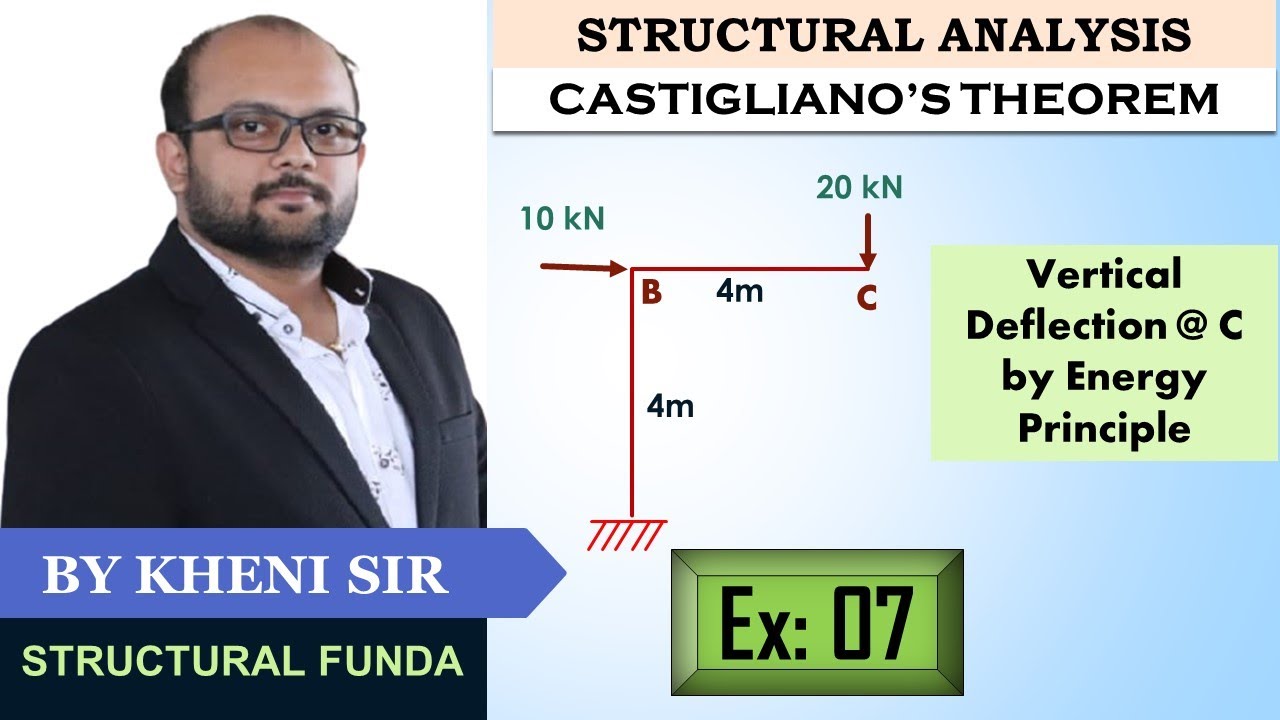 EX 07 | ENERGY PRINCIPLE | PORTAL FRAME | VERTICAL DEFLECTION | CASTIGLIANO THEOREM