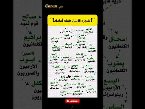 شجرة الأنبياء كاملة أمامك ذكر الله اكسبلور 