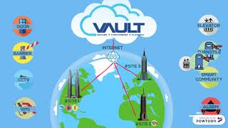 VAULT CLOUD ENTERPRISE (Cloud Access Control System)