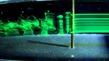 Taylor Couette crossflow