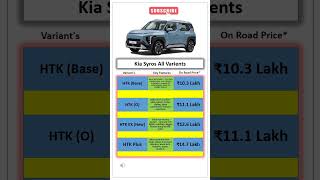 Kia Syros Variants