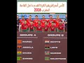             2024caf futsal maroc