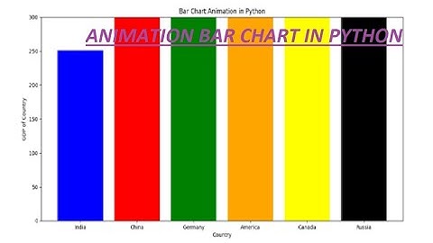 3D Python Bar Animation (Matplotlib)