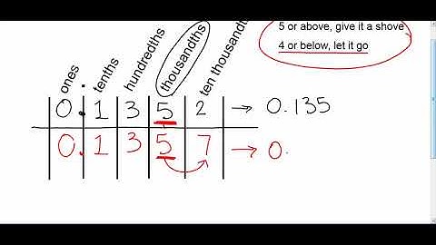 Module 6 Lesson 5 Relative Frequency