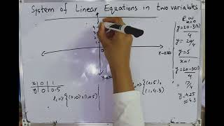 Solution of simultaneous linear equations in two variables by graphical Method part 2,More examples 