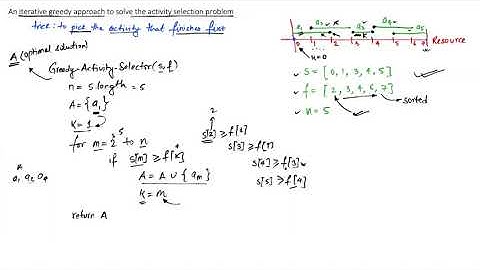 [Algorithms] Iterative greedy approach to solve the activity selection problem