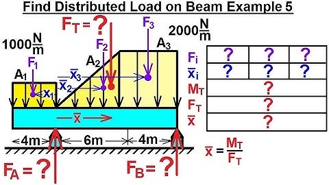 Mechanical Engineering: Distributed Loads on Beams (6 of 12) Find Distributed Load on Beam Ex. 5