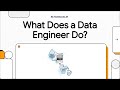 What Does a Data Engineer Actually Do? (Simple Explanation for Beginners)