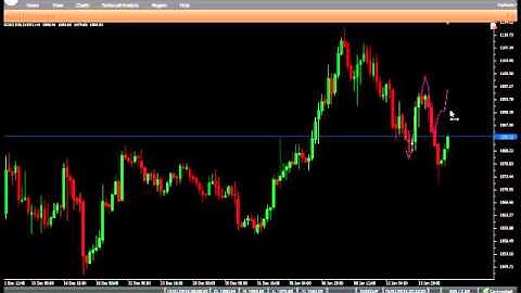 VertexFX Client Side Indicator-Day Impulse Overlay