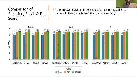 Explainable Machine Learning Models for Type-2 Diabetes Prediction