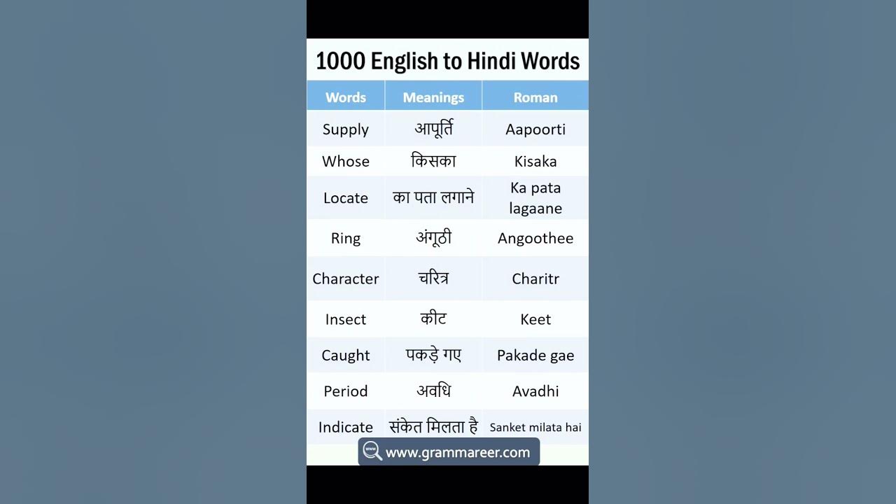 Daily Use Word In Hindi English English Speaking Practice Basic daily-use-word-in-hindi-english-english-speaking-practice-basic