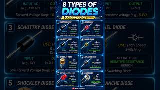 8 Types of Diodes Explained in 60 Seconds | Rectifier, Zener, Schottky, LED & More