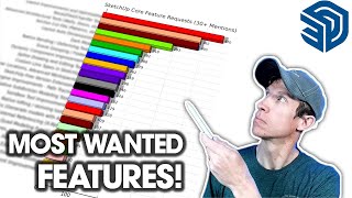 I Asked 1,000+ Sketchup Users What They Wanted – Here's What They Said!
