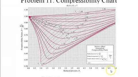 Selected Problems on Thermodnamics Part  5