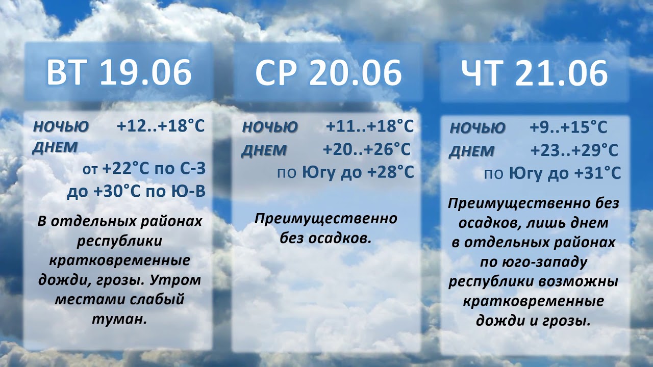 Погода 19 июля