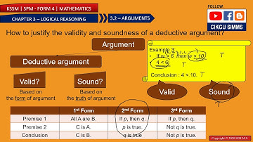 Mathematics Form 4 Chapter 3 [Part 9] How to Justify a Deductive Argument? Sound? Valid? [KSSM SPM]