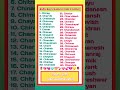 Baby Boys Names From C Letter