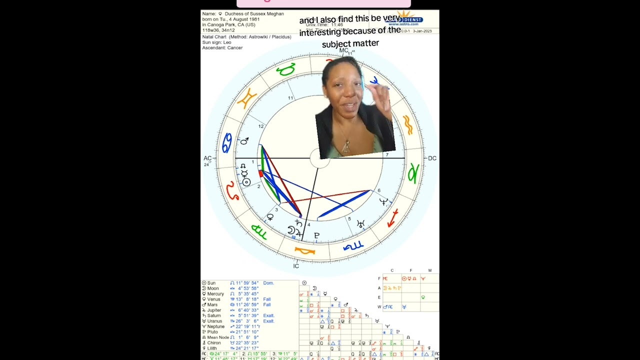 ✨ Meghan Markle’s Birth Chart: Leo North Node, Cancer Ascendant & Mars Retrograde Insights 🌟