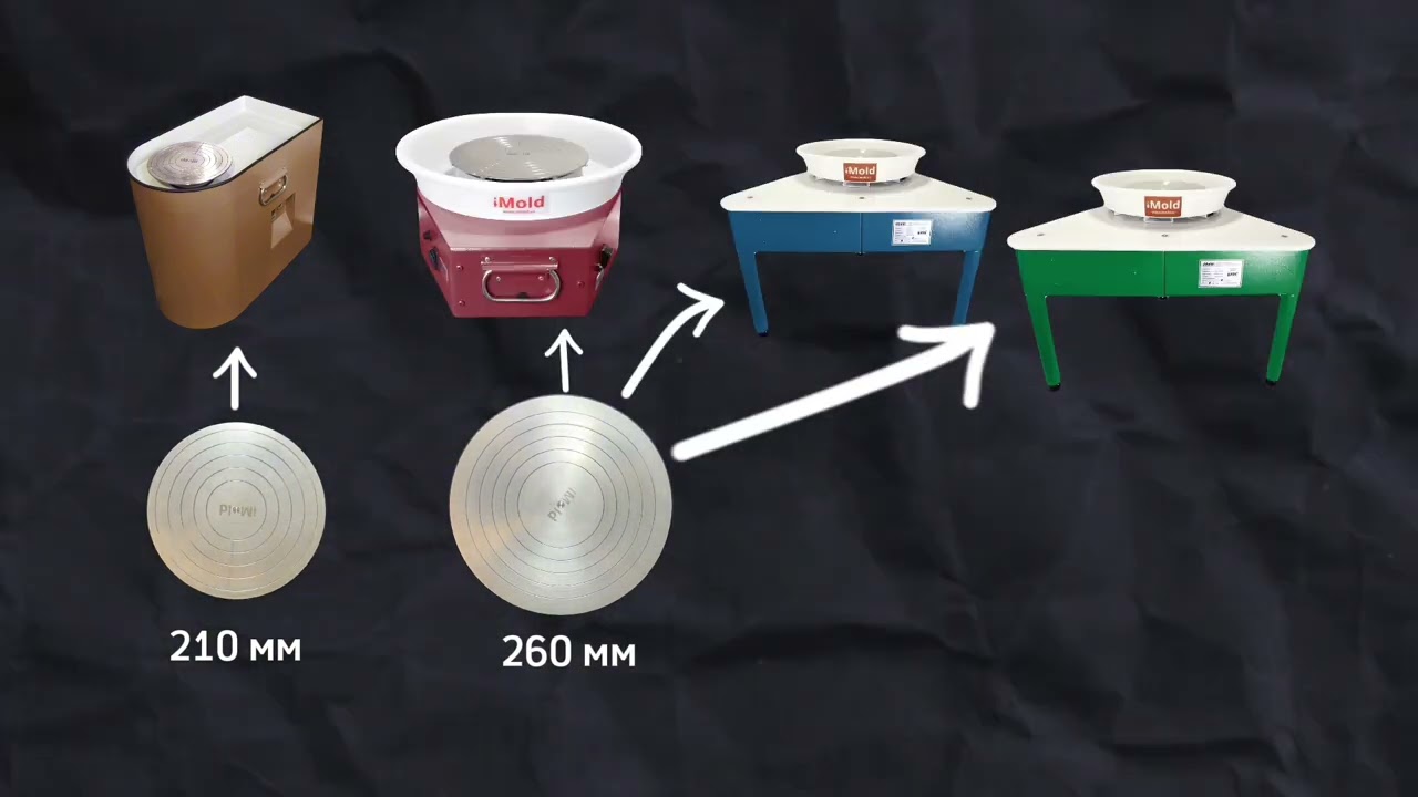 Новая турнетка iMold