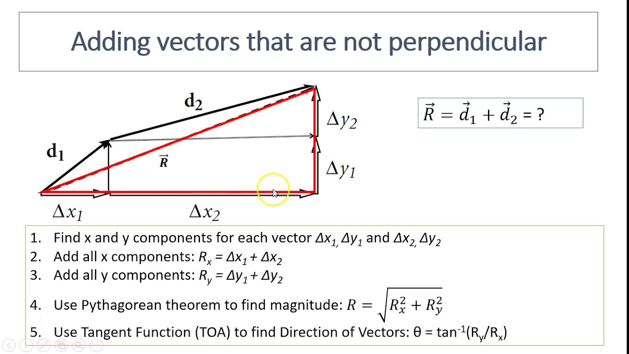 2.6 Adding vectors using components - YouTube