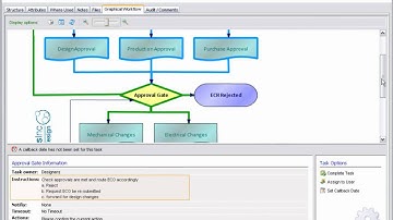 PLM: Workflow Add-on for Creo Elements/Direct Model Manager Overview