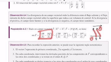 Video #69: Tema 6. Campos escalares y vectoriales. Gradiente, Laplaciano, Divergencia y Rotacional